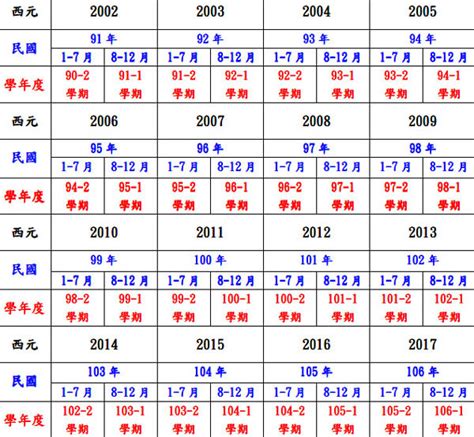 今年是幾年|民國年份、西元年份、日本年號、中國年號、歲次對照。